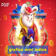 grafico mini indice